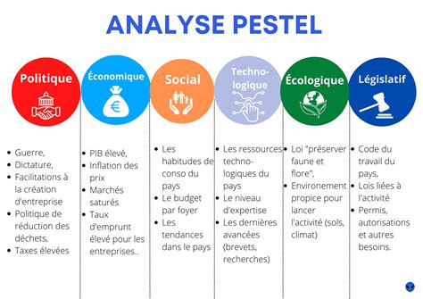 Analyse PESTEL : définition, exemples, modèles à télécharger .